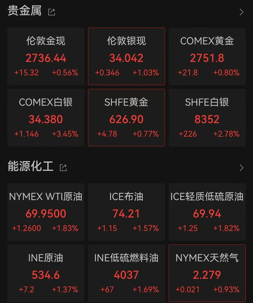 突发！新高，新高-第2张图片