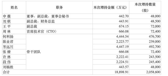 最高150亿元，赛力斯大手笔-第1张图片