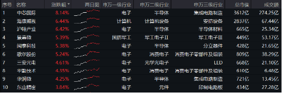 LPR如期下调，“科技牛”引爆市场！国防军工站上C位，金融科技ETF（159851）翻倍上攻！-第10张图片