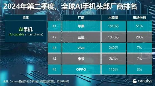 LPR如期下调，“科技牛”引爆市场！国防军工站上C位，金融科技ETF（159851）翻倍上攻！-第13张图片