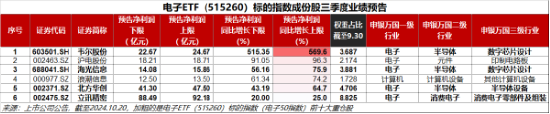 LPR如期下调，“科技牛”引爆市场！国防军工站上C位，金融科技ETF（159851）翻倍上攻！-第14张图片