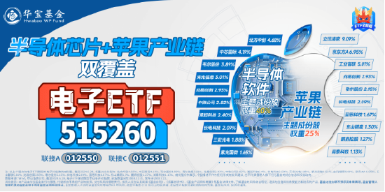 LPR如期下调，“科技牛”引爆市场！国防军工站上C位，金融科技ETF（159851）翻倍上攻！-第15张图片