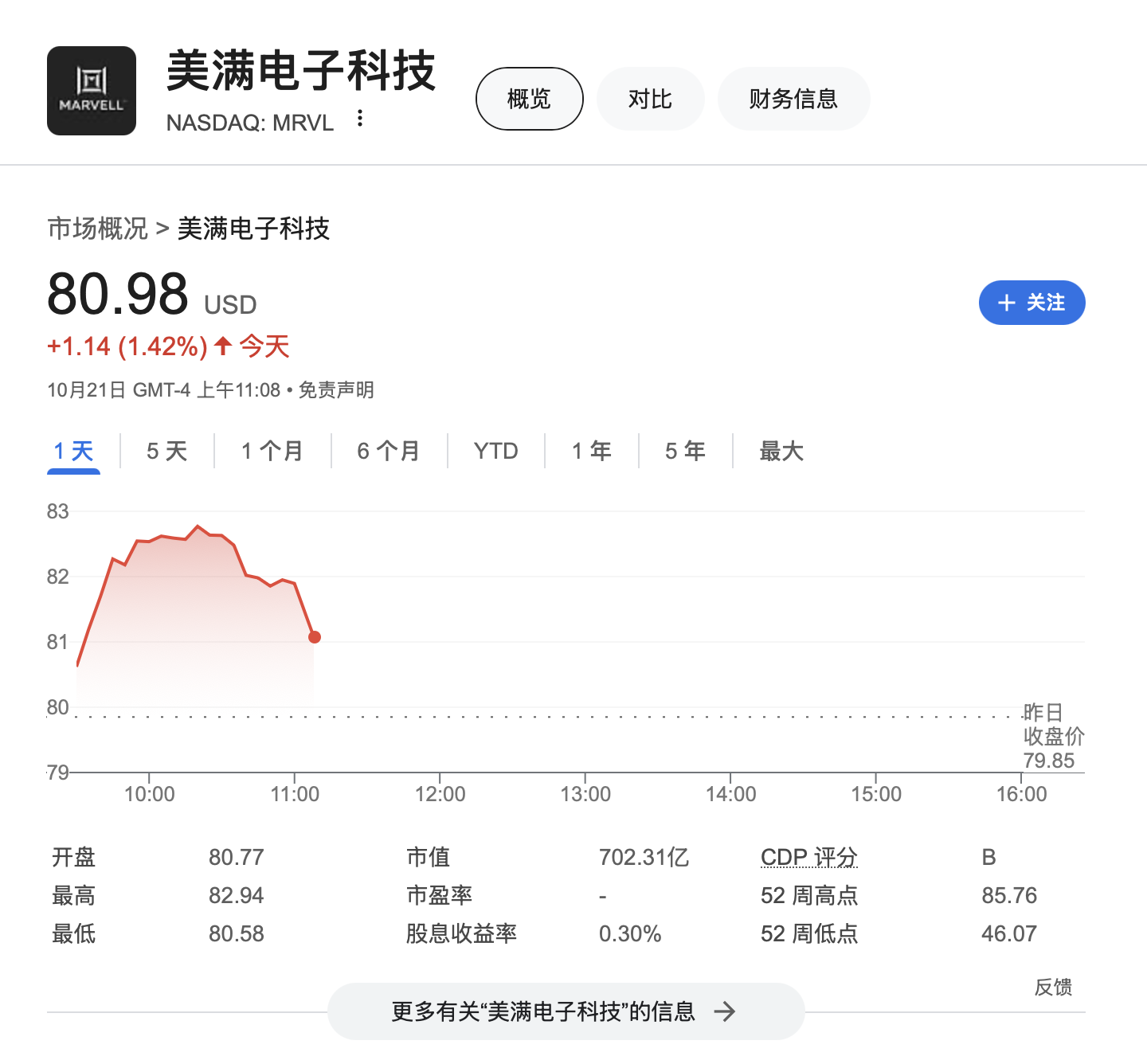 AI需求异常火爆！Marvell明年起全线涨价 股价一度涨3.8%-第1张图片
