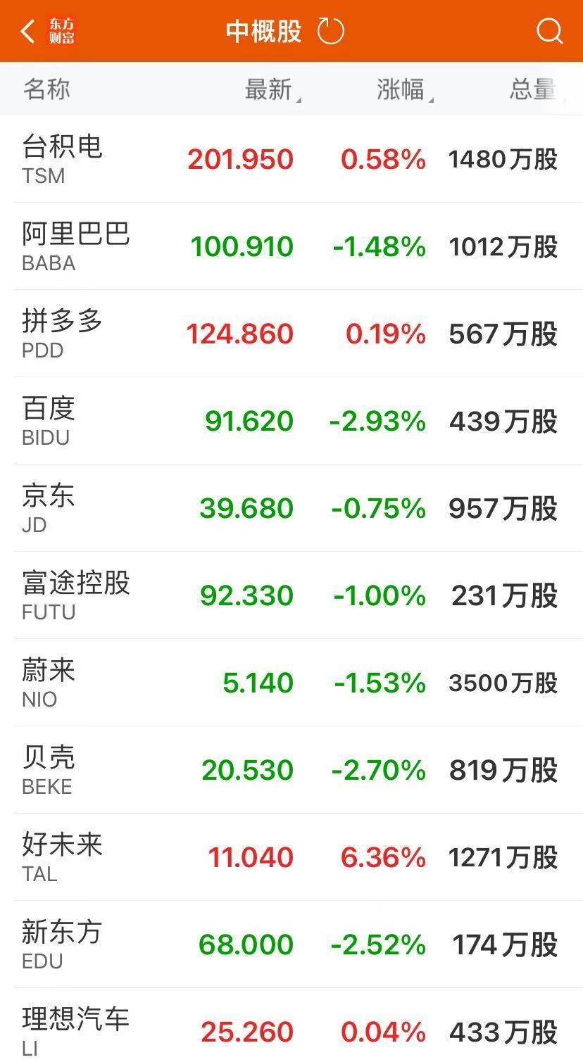 英伟达涨逾4%再创新高，市值超3.5万亿美元逼近苹果！美元指数站上104关口，黄金尾盘跳水！美联储官员发声-第2张图片