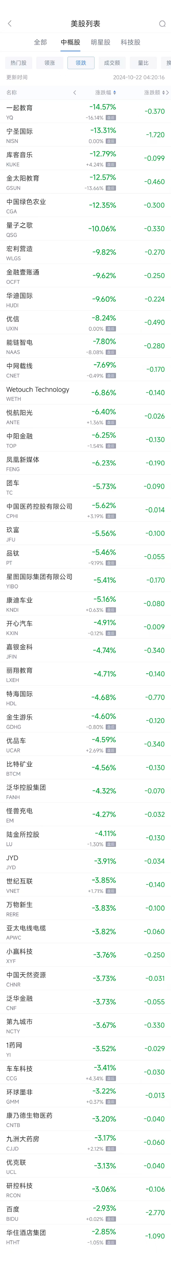 周一热门中概股涨跌不一 小鹏汽车涨3.2%，百度跌2.9%-第2张图片