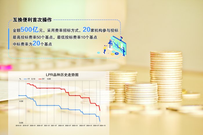 央行开展互换便利首次操作：金额500亿元 20家机构参与投标-第1张图片