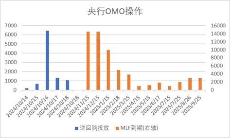 中加基金配置周报｜三季度经济数据出炉，LPR降息25BP-第1张图片