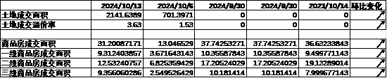 中加基金配置周报｜三季度经济数据出炉，LPR降息25BP-第3张图片