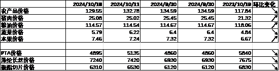 中加基金配置周报｜三季度经济数据出炉，LPR降息25BP-第6张图片