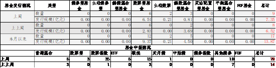 中加基金配置周报｜三季度经济数据出炉，LPR降息25BP-第10张图片