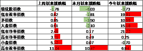 中加基金配置周报｜三季度经济数据出炉，LPR降息25BP-第12张图片