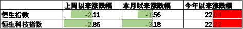 中加基金配置周报｜三季度经济数据出炉，LPR降息25BP-第14张图片