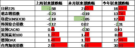 中加基金配置周报｜三季度经济数据出炉，LPR降息25BP-第16张图片