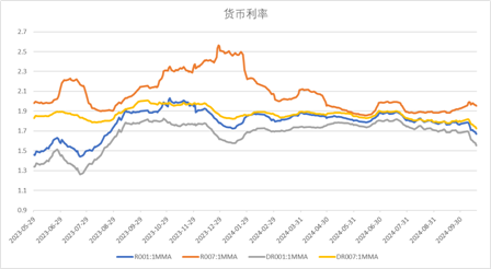中加基金配置周报｜三季度经济数据出炉，LPR降息25BP-第17张图片