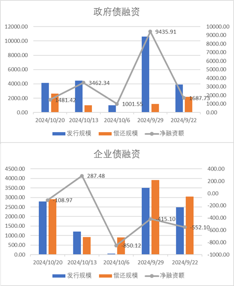 中加基金配置周报｜三季度经济数据出炉，LPR降息25BP-第18张图片