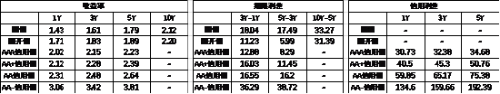 中加基金配置周报｜三季度经济数据出炉，LPR降息25BP-第19张图片
