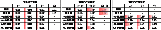 中加基金配置周报｜三季度经济数据出炉，LPR降息25BP-第21张图片