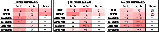 中加基金配置周报｜三季度经济数据出炉，LPR降息25BP-第22张图片