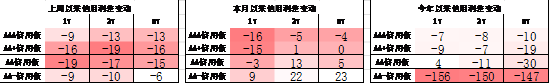 中加基金配置周报｜三季度经济数据出炉，LPR降息25BP-第23张图片