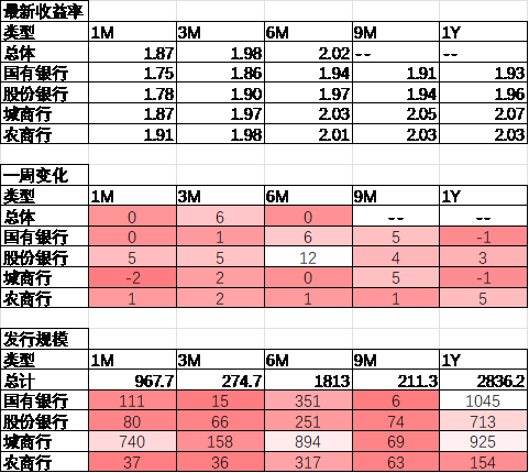 中加基金配置周报｜三季度经济数据出炉，LPR降息25BP-第24张图片