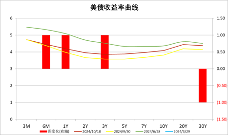 中加基金配置周报｜三季度经济数据出炉，LPR降息25BP-第25张图片