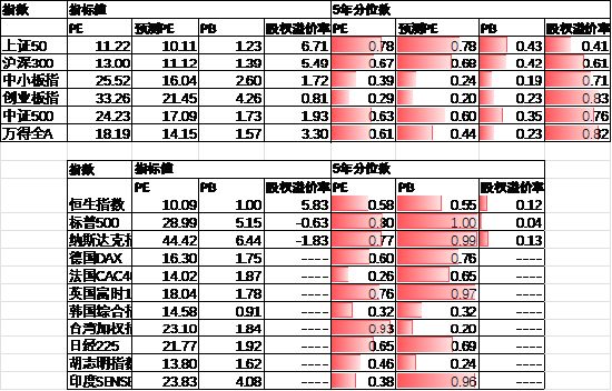 中加基金配置周报｜三季度经济数据出炉，LPR降息25BP-第28张图片