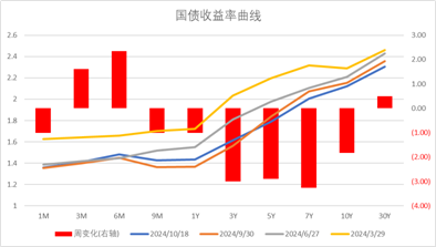 中加基金配置周报｜三季度经济数据出炉，LPR降息25BP-第30张图片