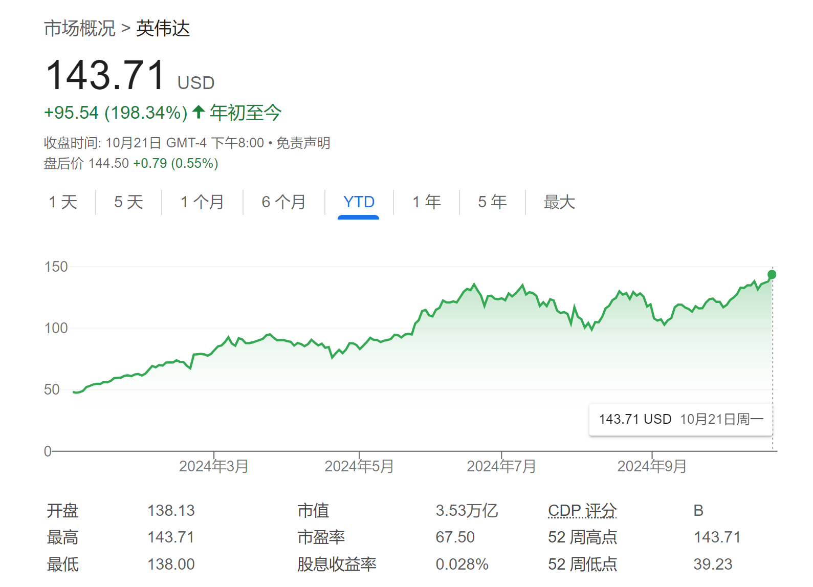 英伟达新高创不停，华尔街大佬还在争相抬高目标价！-第1张图片