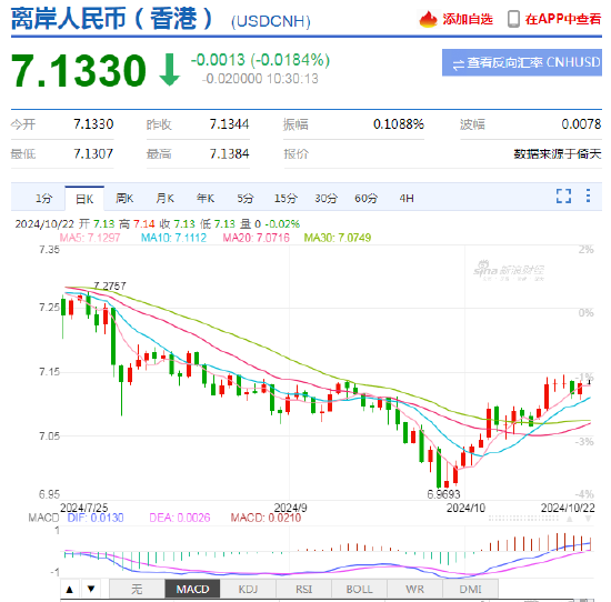 外汇管理局：人民币资产提供了良好投资价值 是全球投资者多元化资产配置的重要选择-第3张图片