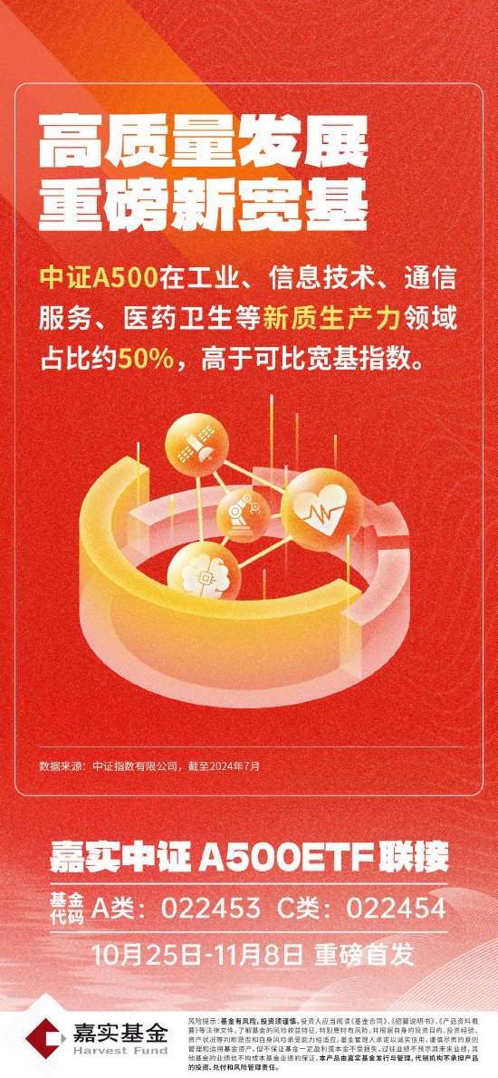 首批场外产品出炉 嘉实中证A500ETF联接基金10月25日发行-第1张图片