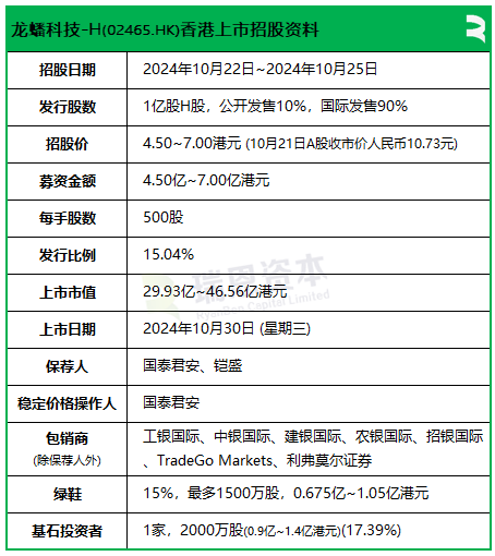 龙蟠科技招股 10月30日香港上市 嘉实基金认购2000万股为基石投资者-第2张图片