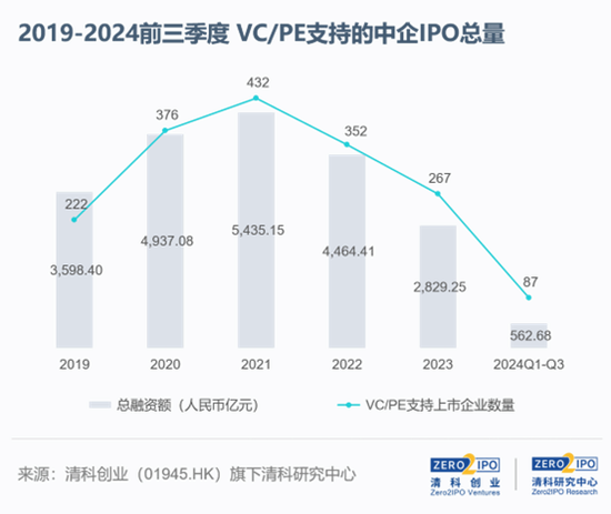 见完200家投资机构，无人出价-第2张图片