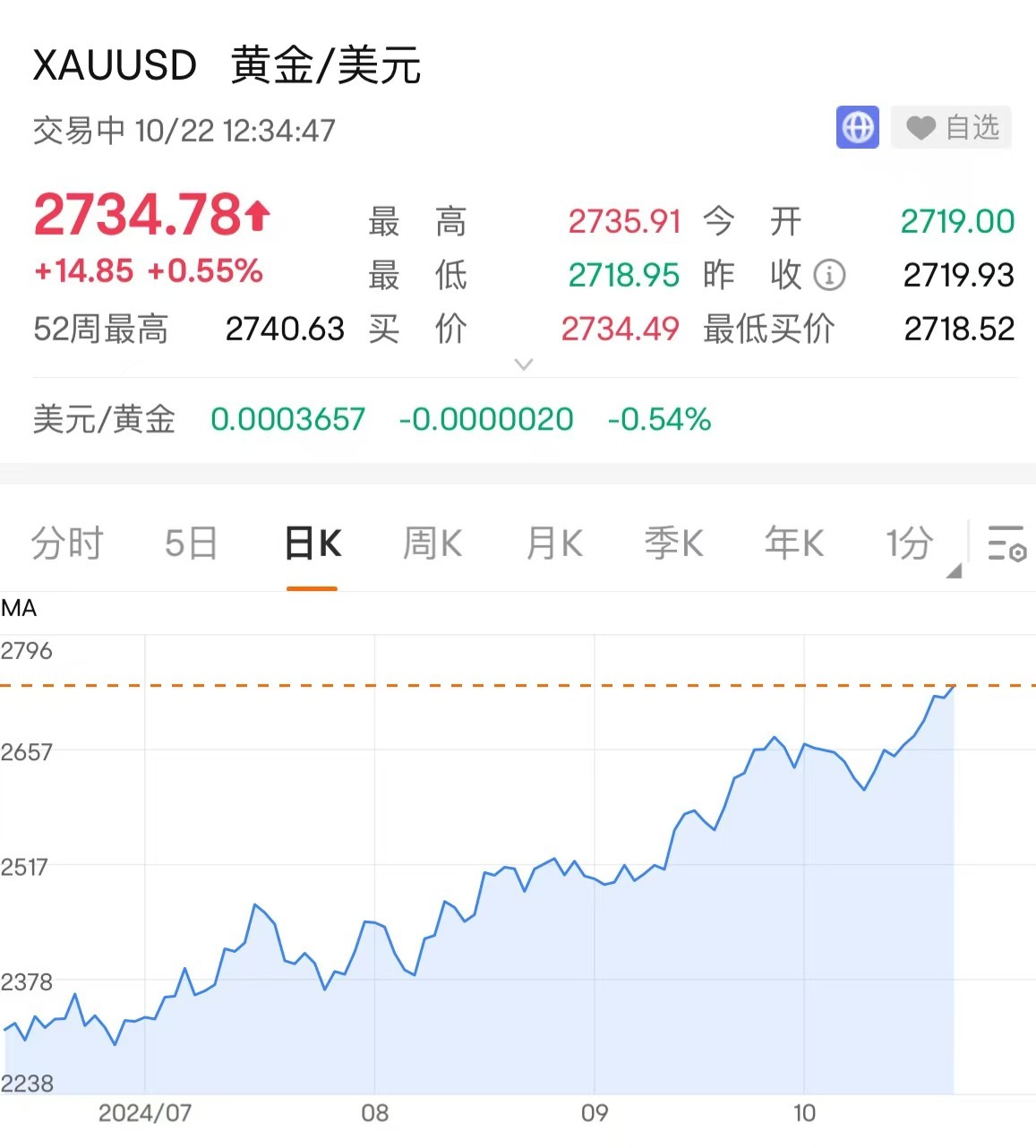 印度“买爆”黄金：政府、央行、农民齐出手，今年总需求或达850吨！美银：金价将远超3000美元/盎司-第2张图片