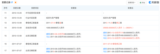 马云旗下基金，突遭大幅减资？最新回应！-第2张图片