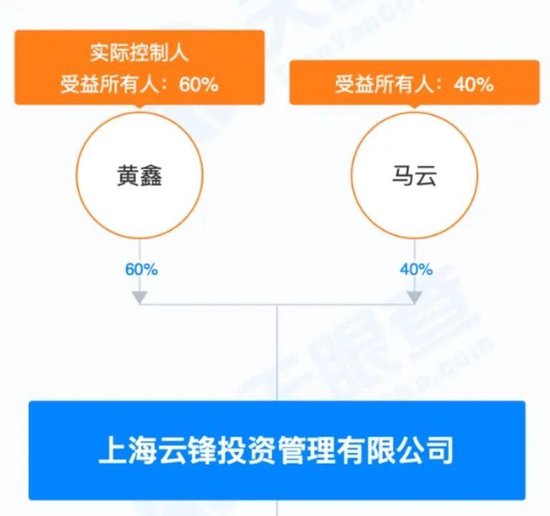 马云旗下基金，突遭大幅减资？最新回应！-第3张图片