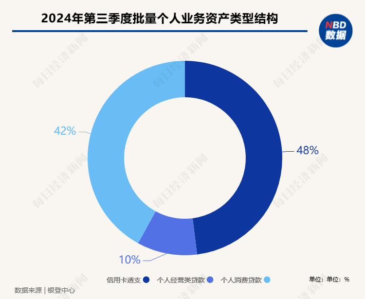 “虚火”还是“热辣滚烫”？各类试点机构入局个贷批转市场 第三季度成交规模激增-第3张图片
