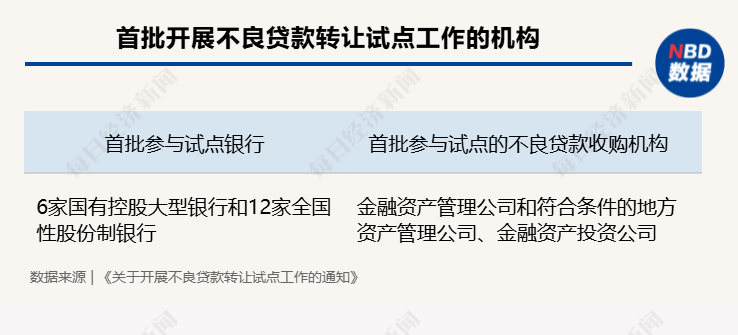 “虚火”还是“热辣滚烫”？各类试点机构入局个贷批转市场 第三季度成交规模激增-第4张图片