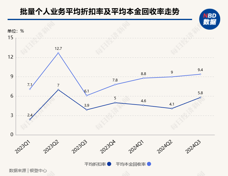 “虚火”还是“热辣滚烫”？各类试点机构入局个贷批转市场 第三季度成交规模激增-第5张图片
