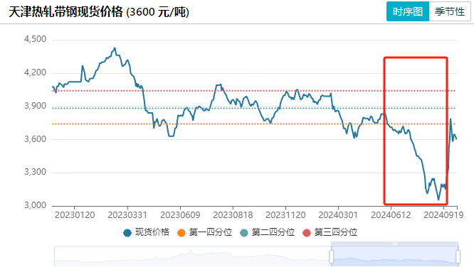 友发集团定增募资背后：业绩下滑颓势不减 资金压力高悬却大比例现金分红-第3张图片