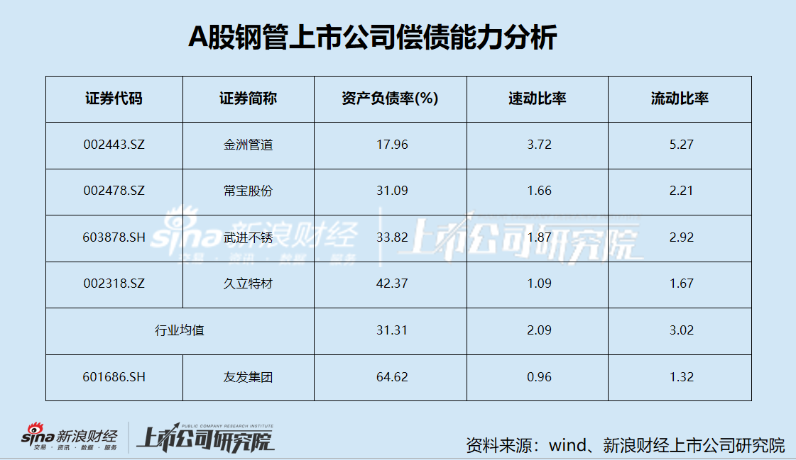 友发集团定增募资背后：业绩下滑颓势不减 资金压力高悬却大比例现金分红-第4张图片