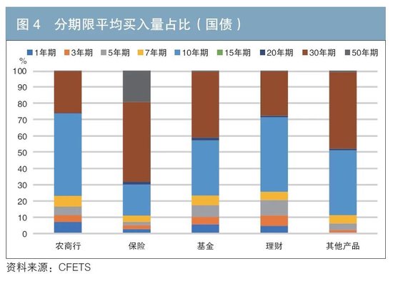 机构行为视角下的债券交易领先因子探寻与神经网络收益率预测-第4张图片