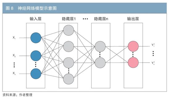 机构行为视角下的债券交易领先因子探寻与神经网络收益率预测-第8张图片