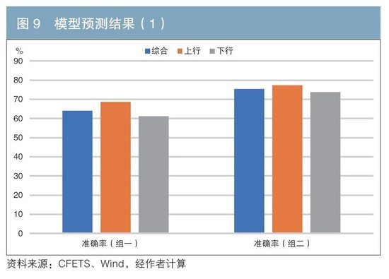 机构行为视角下的债券交易领先因子探寻与神经网络收益率预测-第9张图片