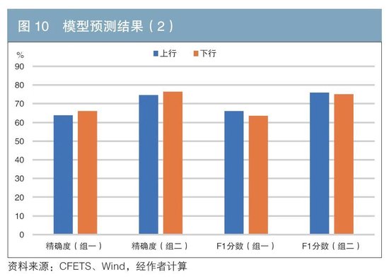 机构行为视角下的债券交易领先因子探寻与神经网络收益率预测-第10张图片