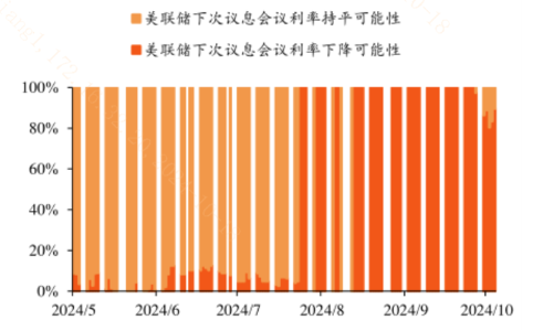 中美流动性共振宽松，如何更好利用资金入场行情？-第1张图片