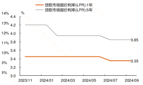 中美流动性共振宽松，如何更好利用资金入场行情？-第2张图片