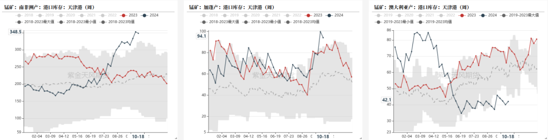 铁合金：关注矿山停减产持续性-第4张图片