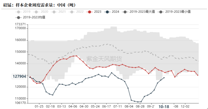 铁合金：关注矿山停减产持续性-第7张图片