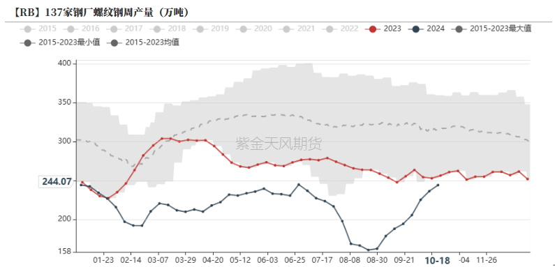 铁合金：关注矿山停减产持续性-第8张图片