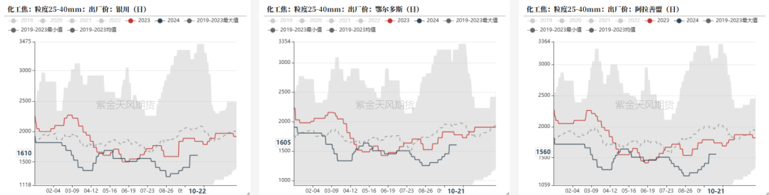 铁合金：关注矿山停减产持续性-第12张图片